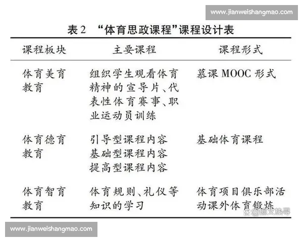 体育教育成果的提升路径与学生全面发展研究探索